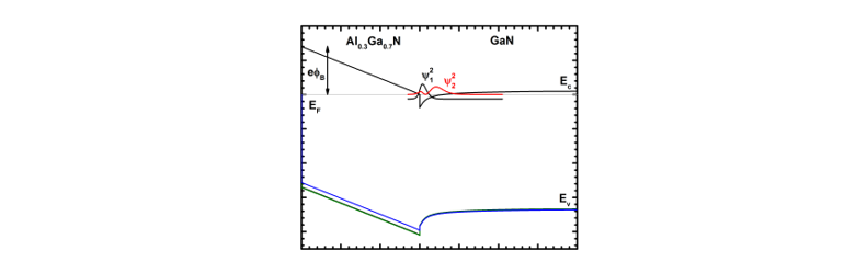 Band structure of an AlGaN/GaN FET